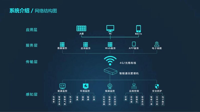 小程序开发引领互联网新风向